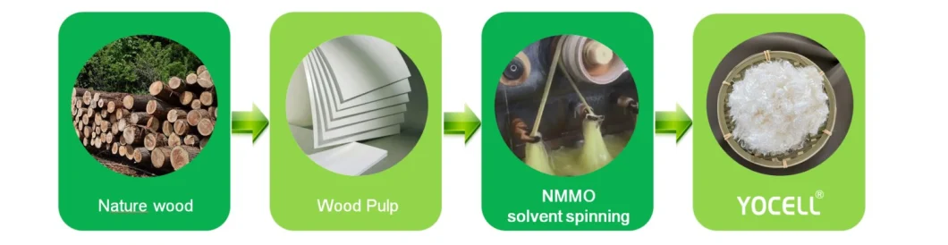 Green Cellulose Lyocell Staple Fiber for Spinning